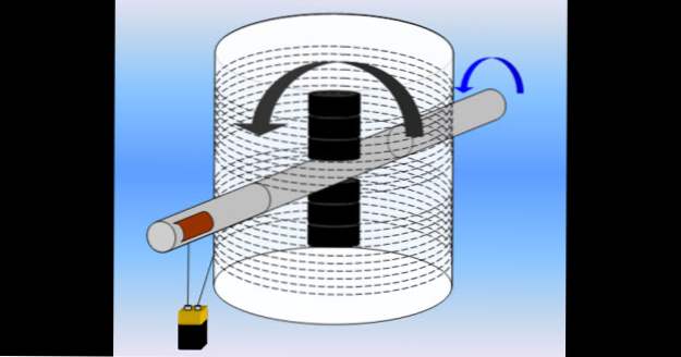 10 pogingen om perpetuum mobile-technologie te creëren (Technologie)