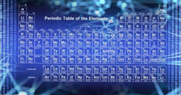 Top 10 věcí, které jste nevěděli o periodické tabulce (Fakta)